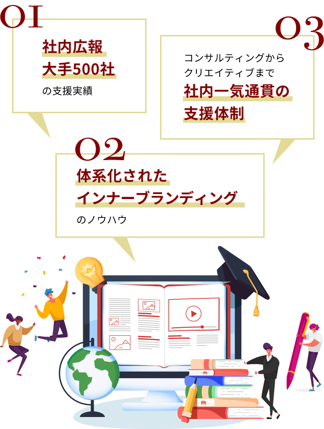 社内広報大手500社の支援実績　体系化されたインナーブランディングのノウハウ　コンサルティングからクリエイティブまで社内一気通貫の支援体制
